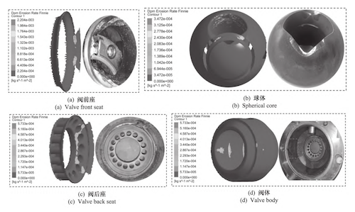 Simulated and actual erosion morphologies of a V-type regulating ball valve